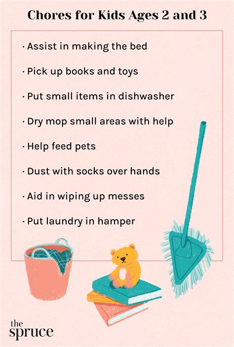 A List Of Age Appropriate Chores For Kids 2 To 18