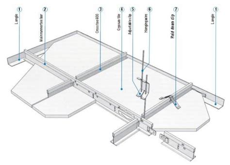 T Bar Ceiling Grid Dimensions Shelly Lighting
