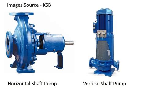 Centrifugal Pump Working And Types A Complete Guide