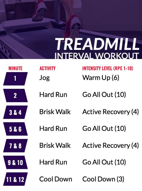 Treadmill Workout Calendar Tedda Linette
