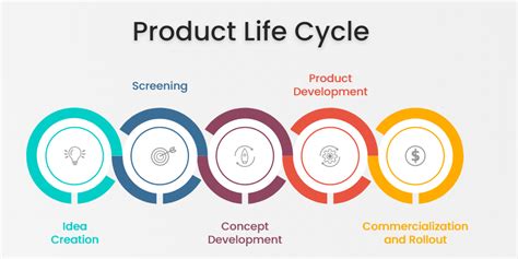New Product Development New Product Development Life Cycle Images And