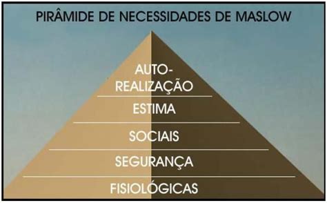 Resultado De Imagem Para Piramide De Maslow Pdf Maslow Pirâmide De