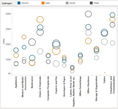 Tableau Essentials Chart Types Heat Map Interworks The Best Porn Website