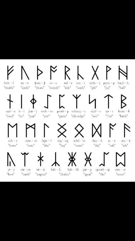 Pin By Samuel Rain On Book Rune Symbols Norse Symbols Viking Symbols