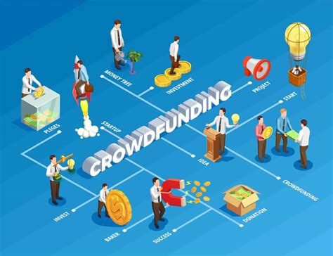 Crowdfunding In Singapore A Beginners Guide In 2024