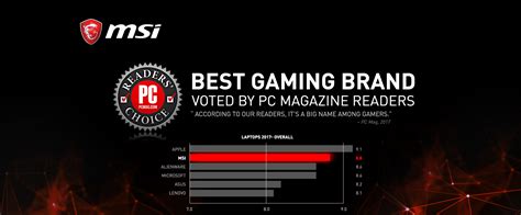 Best Gaming Brand