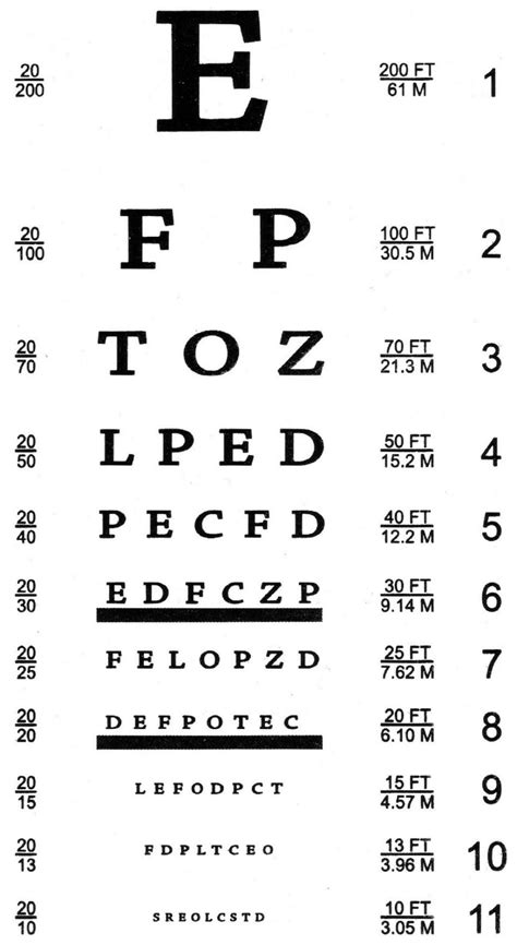 Printable Snellen Charts 101 Activity School Images Eye Chart