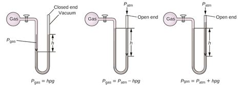 91 Gas Pressure Chemistry