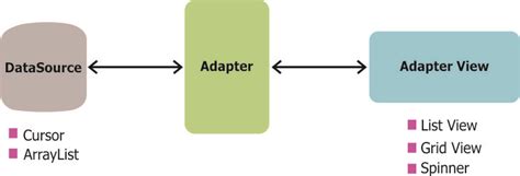 Using An Arrayadapter With Listview Techgeekdandroidguides Github Wiki