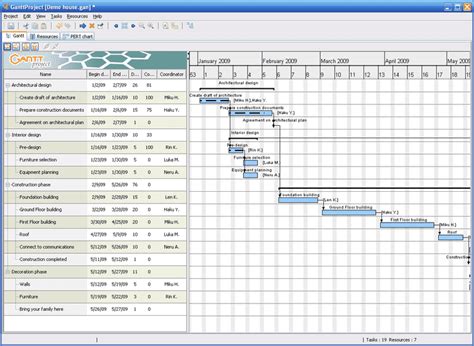 A gantt chart is a horizontal bar chart that is used in project management to monitor projects. The Best Interactive Gantt Charts for Project Teams