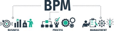 What Is Bpm Business Process Management