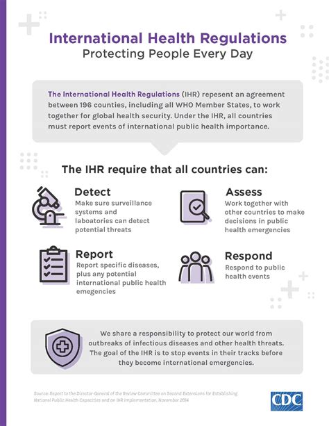 infographic division of global health protection global health cdc