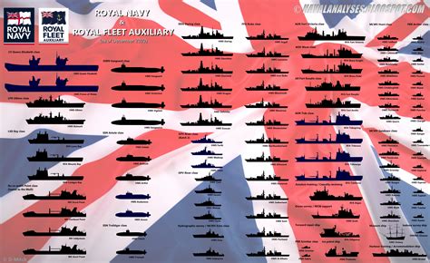 Ships Of British Royal Navy And Royal Fleet Auxiliary In 2020