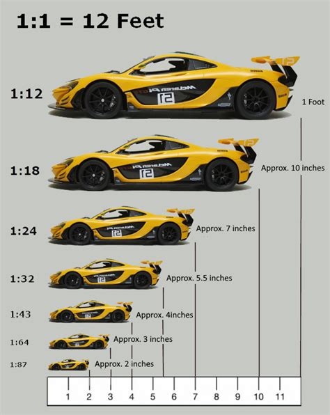 Scale Chart For Car Models