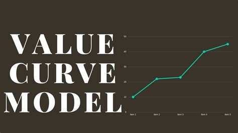 Value Curve Model Process Importance And Examples Of Value Curve Model