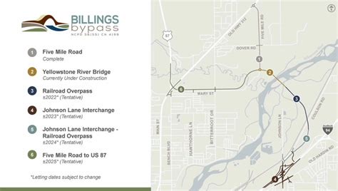 Progress Update On The Billings Bypass Project