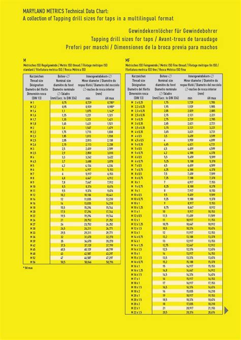 Johor Threads Tapping Drill Sizes For Taps In A Multilingual Format