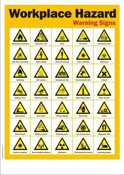 Workplace Hazard Warning Signs Health And Safety Poster Safety Posters