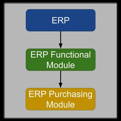 Erp Purchasing Module Procurement Module In Erp With Features And Process