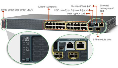 Console Port Vs Management Port In Networking Devicescisco 2960s