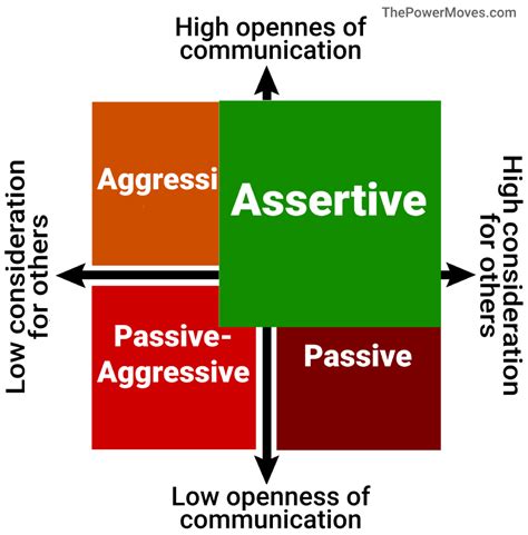 How To Be Assertive In 6 Simple Steps The Power Moves