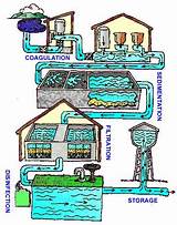 Florida Well Water Treatment Systems Images