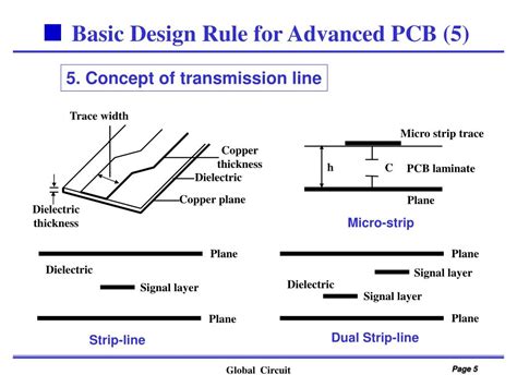 Ppt Basic Design Rule For Advanced Pcb 1 Powerpoint Presentation Free Download Id5701111