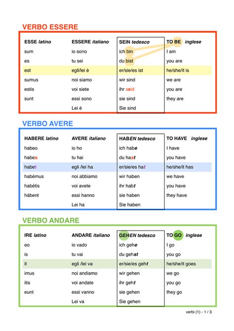 Verbo Essere In Inglese Esercizi Per La Scuola Primaria Grammar Map Inbox Screenshot