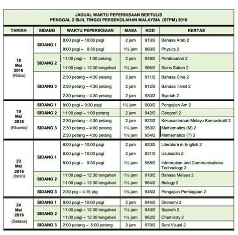 Calon wajib menduduki semua kertas peperiksaan bagi. Sekolah Sukan Negeri SMK Seri Kota Melaka: JADUAL WAKTU ...
