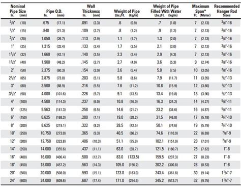 Schedule 40 Seamless Steel Tubes For General Structural Purposesastm A