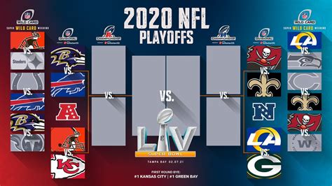 2020 Nfl Playoffs Divisional Round — Boardsie Now Yere Talkin