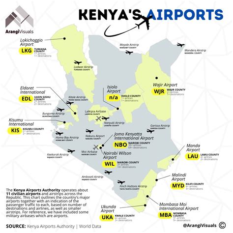 Dr Ho Yinsen On Twitter Rt Arangivisuals The Kenyaairports