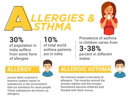 Allergy Situation In India Alcit India Pvt Ltd