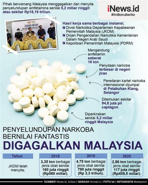 Infografis Malaysia Gagalkan Penyelundupan Narkoba Bernilai Fantastis