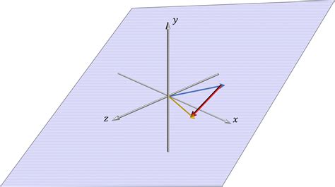 Linear Algebra Linear Combination Of Vectors Master Data Science