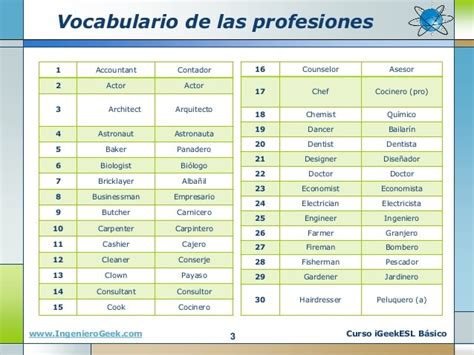 Profesiones En Ingles Y Espanol Lista De Profesiones En