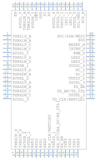 Ksz9893r Gigabit Ethernet Switch Pinout Equivalent And Datasheet