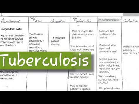 Pulmonary Tuberculosis Nursing Care Plan YouTube