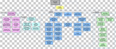 Chief Information Security Officer Organizational Structure