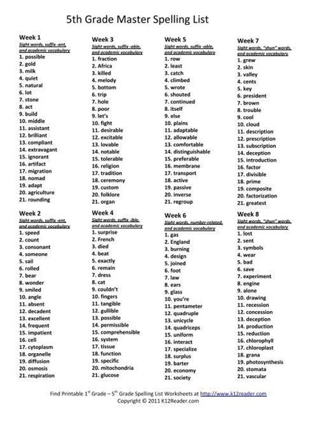 Spelling Words For Fifth Graders