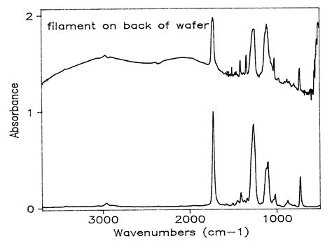 Fourier Transform Infared Spectroscopy FTIR MuAnalysis