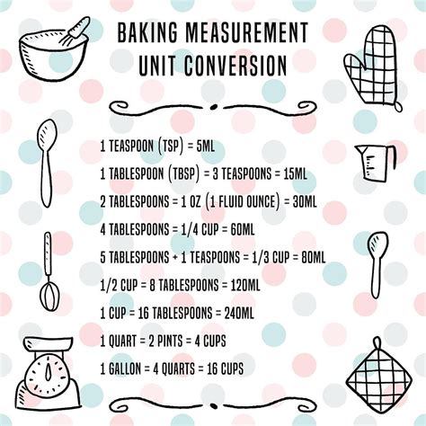 Basic Cooking Measurements Printable Kitchen Conversion Charts Handy