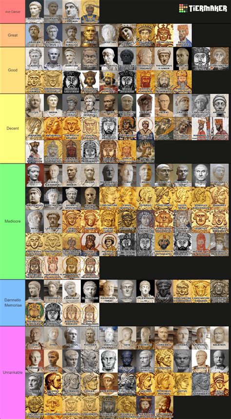 My Tier List About Roman Emperors All Emperors Rancientrome