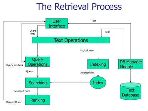 PPT - Information Retrieval Models PowerPoint Presentation, free ...