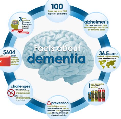 The Breakdown Café Is It Dementia Syndrome Or Alzheimers Disease