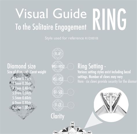 Types Of Engagement Ring Settings Pros And Cons Of Different Ring