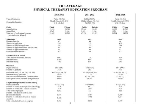 What Is The Average Gpa For Physical Therapy Schools 2023 2024