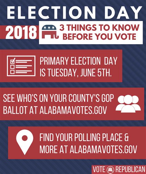 Alabama Primary Election Day 2018 Three Things To Know Before You Vote