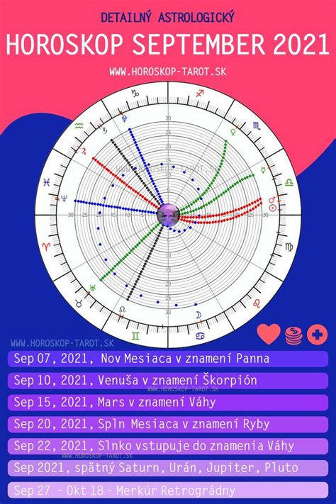 mesačný horoskop september 2021 od veštkyne 💛💛💛 mesačná predpoveď pre 12 znamení zverokruhu