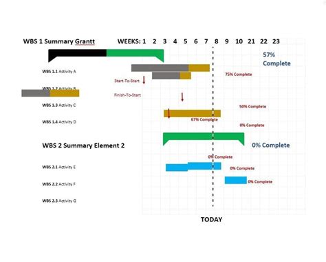 12 Gantt Chart Examples Youll Want To Copy